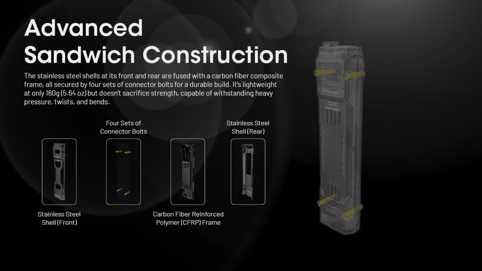 Nitecore EDC29 6500 Lumen 2500 Li-Ion USB-C Rechargeable LED Flat EDC Flashlight