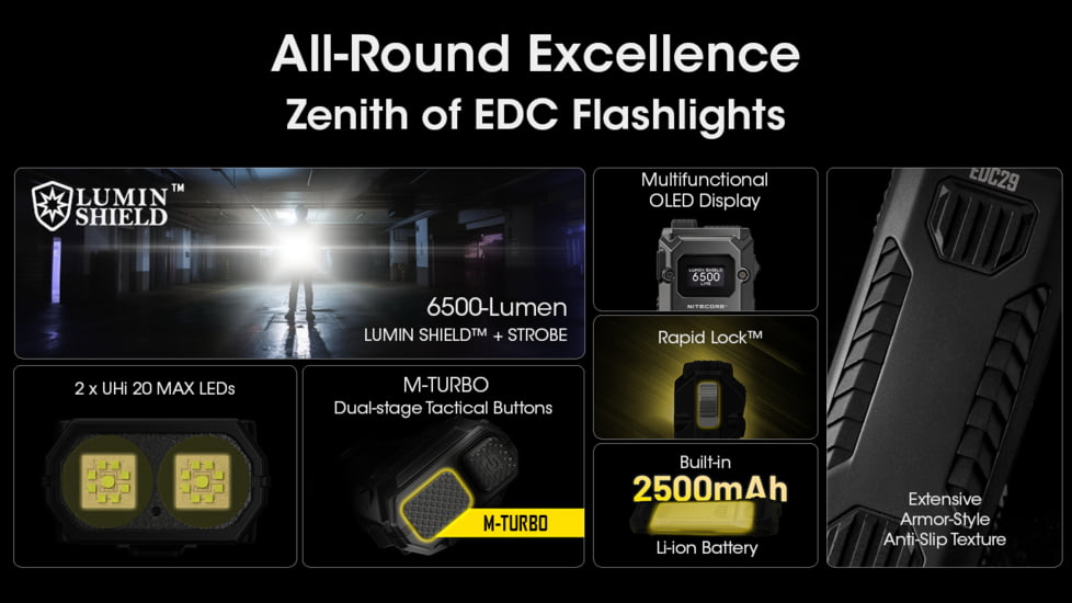 Nitecore EDC29 6500 Lumen 2500 Li-Ion USB-C Rechargeable LED Flat EDC Flashlight