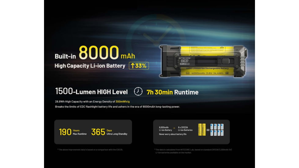 Nitecore EDC37 USB-C Rechargeable 8000 Lumens LED EDC Flashlight