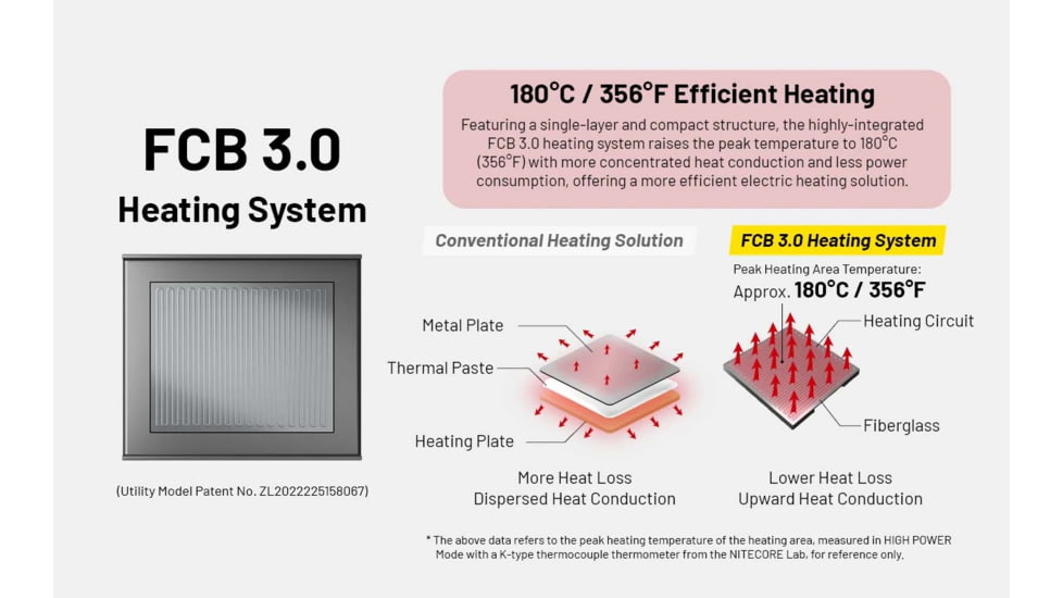 Nitecore EMR23 USB-C Rechargeable 2-in-1 Electronic Mosquito Repeller