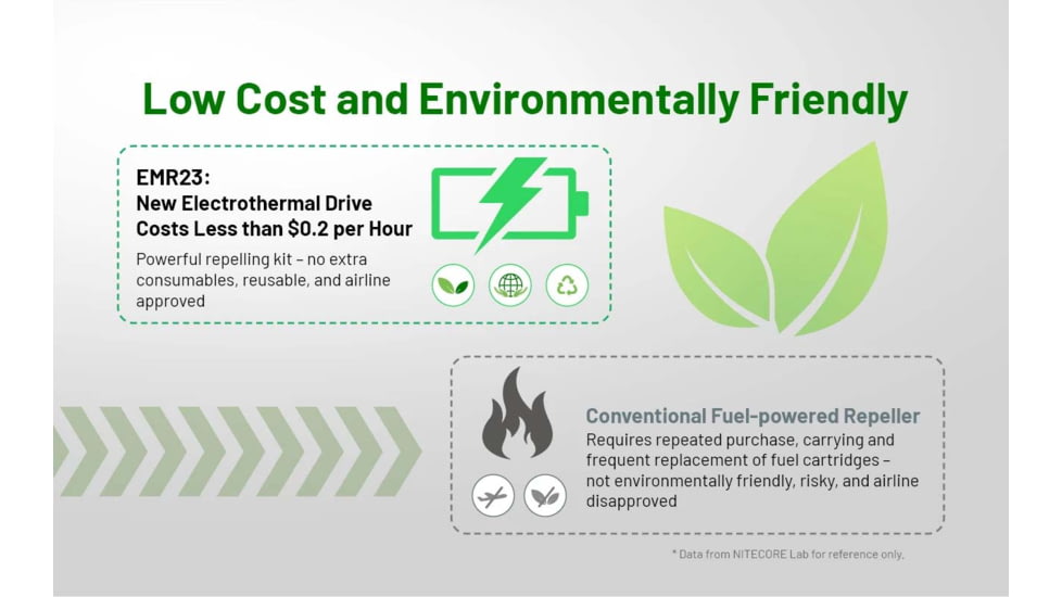 Nitecore EMR23 USB-C Rechargeable 2-in-1 Electronic Mosquito Repeller