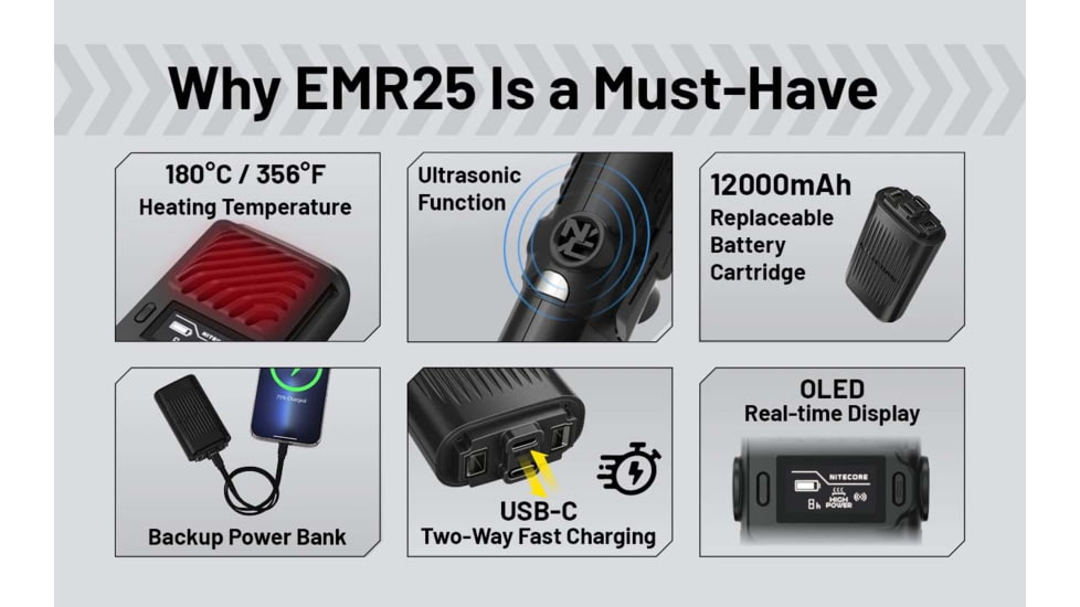 Nitecore EMR25 Multipurpose Ultrasonic Mosquito Repeller