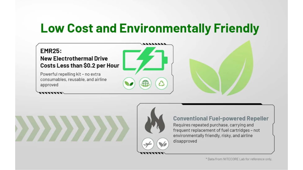 Nitecore EMR25 Multipurpose Ultrasonic Mosquito Repeller