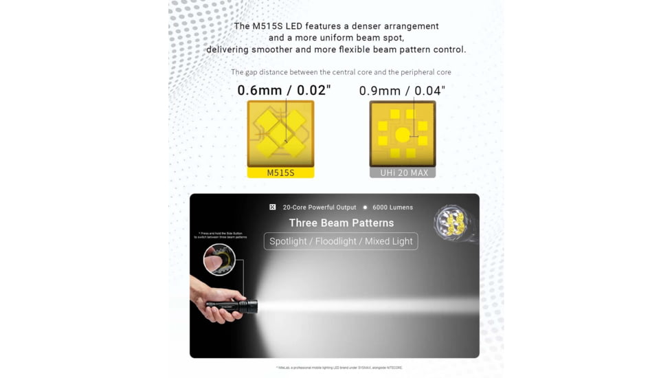 Nitecore EX7 USB-C Rechargeable 6000 Lumens LED Flashlight