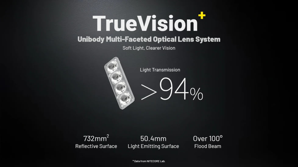 Nitecore HA19 600 Lumen MCT Multipurpose RGB AA Headlamp