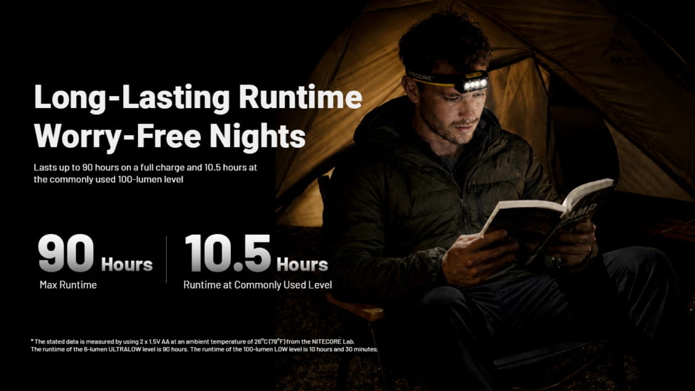 Nitecore HA19 600 Lumen MCT Multipurpose RGB AA Headlamp