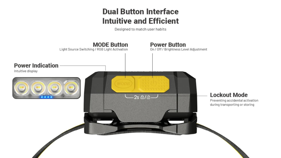 Nitecore HA19 600 Lumen MCT Multipurpose RGB AA Headlamp