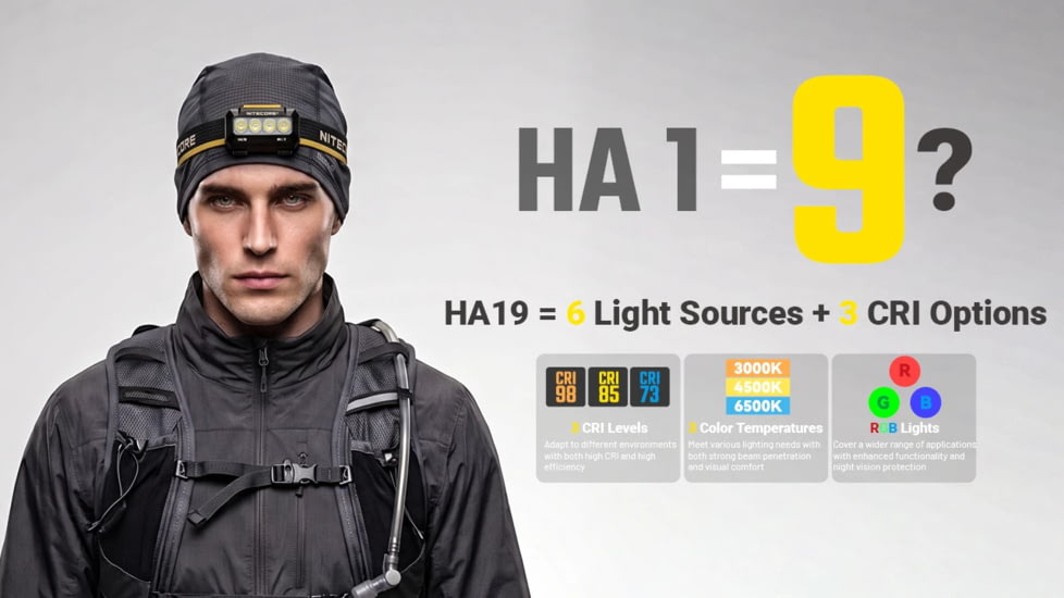 Nitecore HA19 600 Lumen MCT Multipurpose RGB AA Headlamp