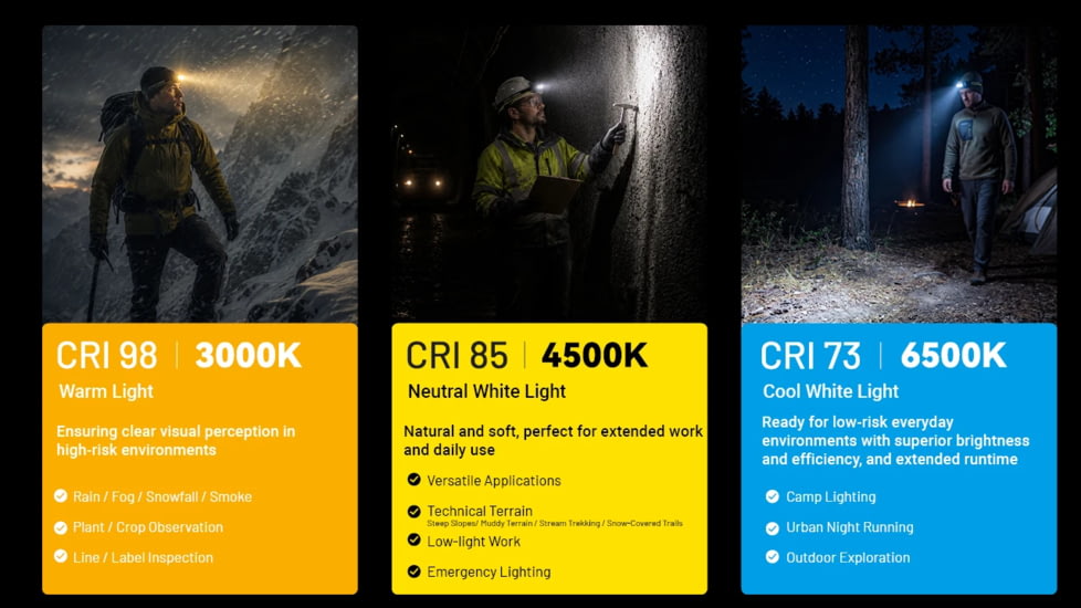 Nitecore HA19 600 Lumen MCT Multipurpose RGB AA Headlamp