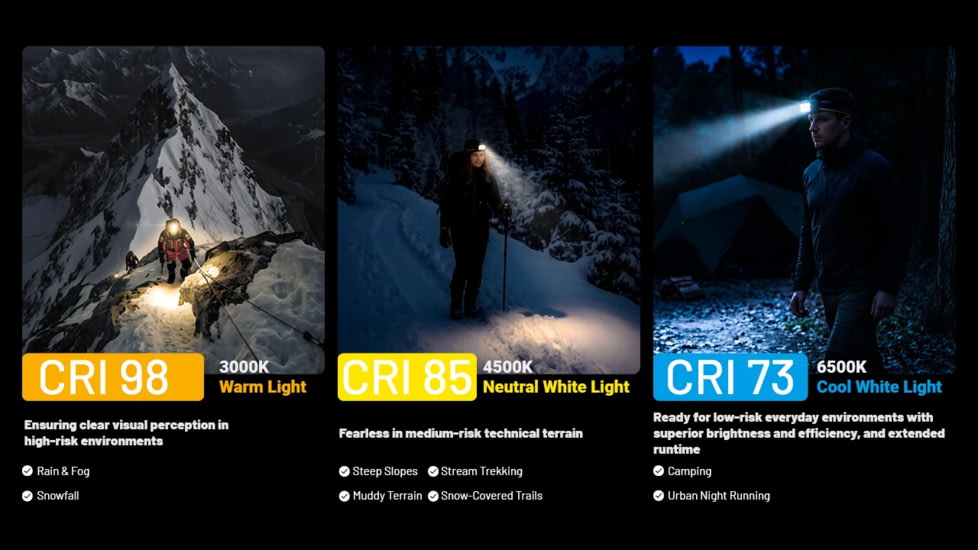Nitecore HA29 UHE MCT 1200 Lumen All Weather Outdoor Headlamp