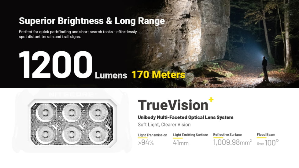 Nitecore HA29 UHE MCT 1200 Lumen All Weather Outdoor Headlamp