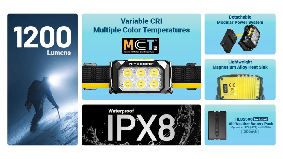 Nitecore HA29 UHE MCT 1200 Lumen All Weather Outdoor Headlamp