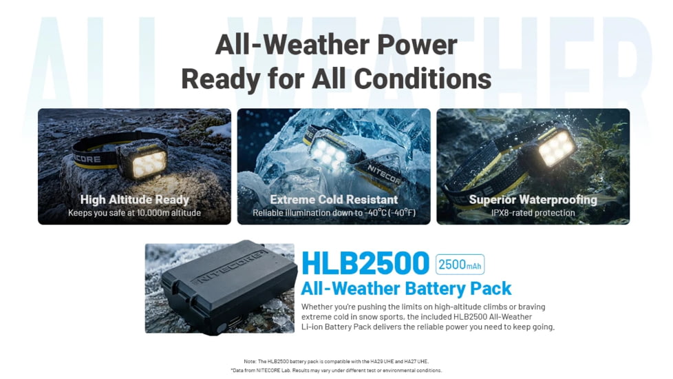 Nitecore HA29 UHE MCT 1200 Lumen All Weather Outdoor Headlamp