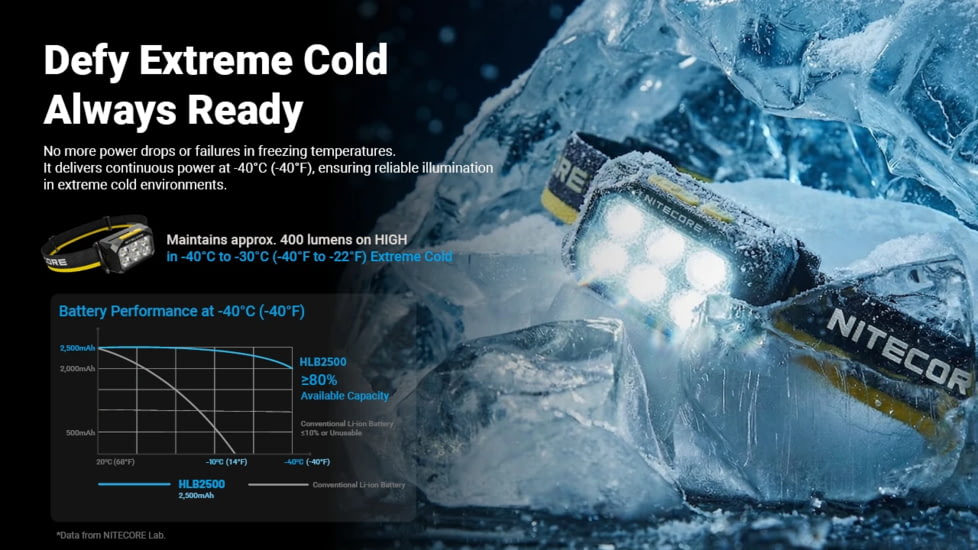 Nitecore HA29 UHE MCT 1200 Lumen All Weather Outdoor Headlamp