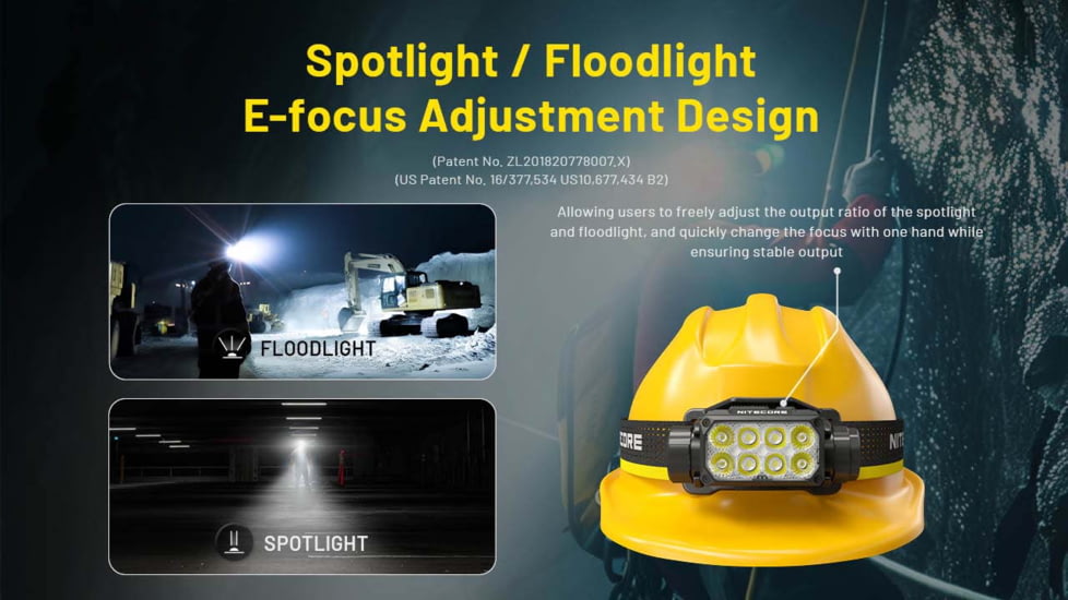 Nitecore HC75 UHE USB-C Rechargeable 3000 Lumens LED Zoomable Headlamp