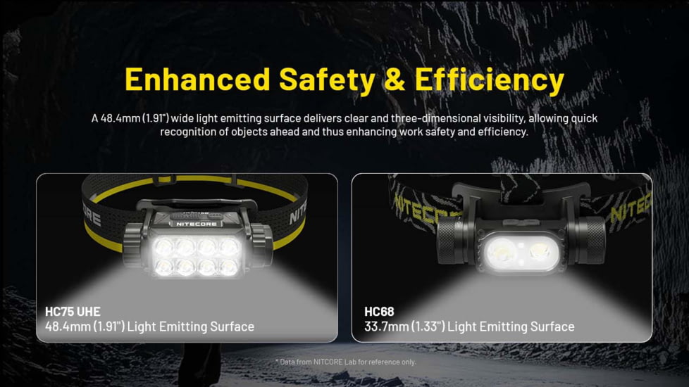 Nitecore HC75 UHE USB-C Rechargeable 3000 Lumens LED Zoomable Headlamp