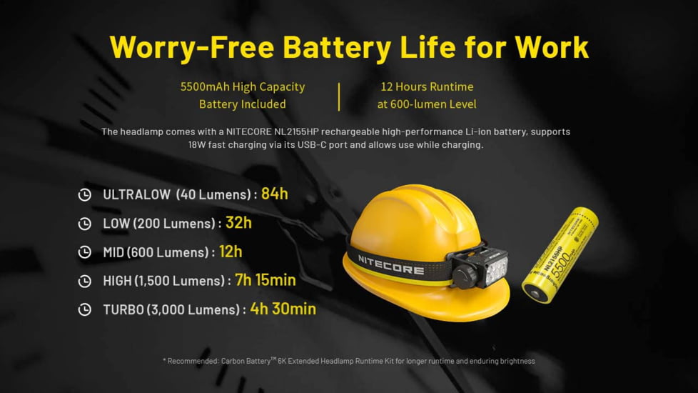 Nitecore HC75 UHE USB-C Rechargeable 3000 Lumens LED Zoomable Headlamp