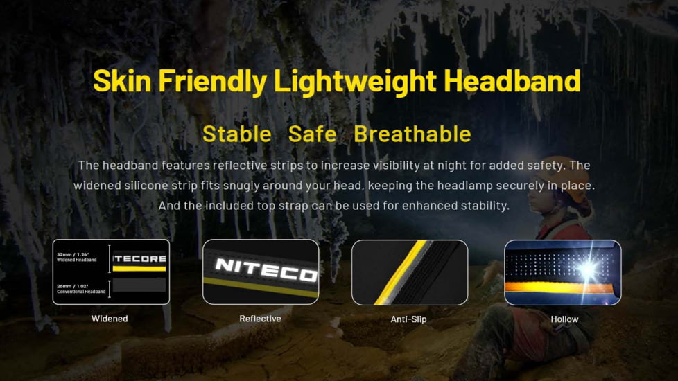 Nitecore HC75 UHE USB-C Rechargeable 3000 Lumens LED Zoomable Headlamp