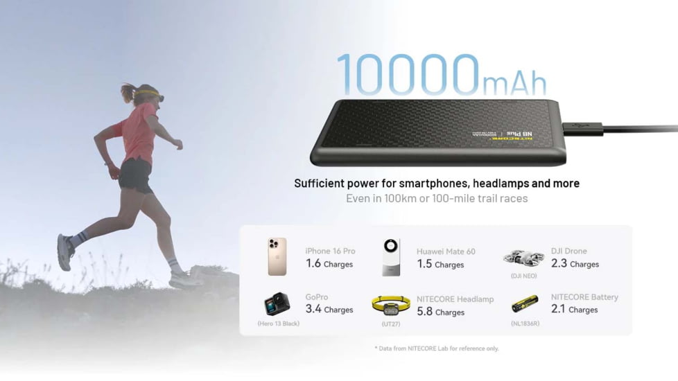 Nitecore Nitecore NB Plus 10,000mAh USB-A/USB-C Lightweight Power Bank