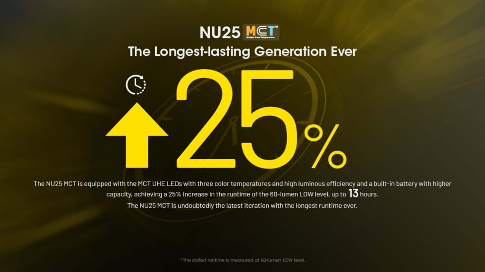 Nitecore NU25 MCT USB-C Rechargeable 400 Lumens LED Multi-Temperature Headlamp