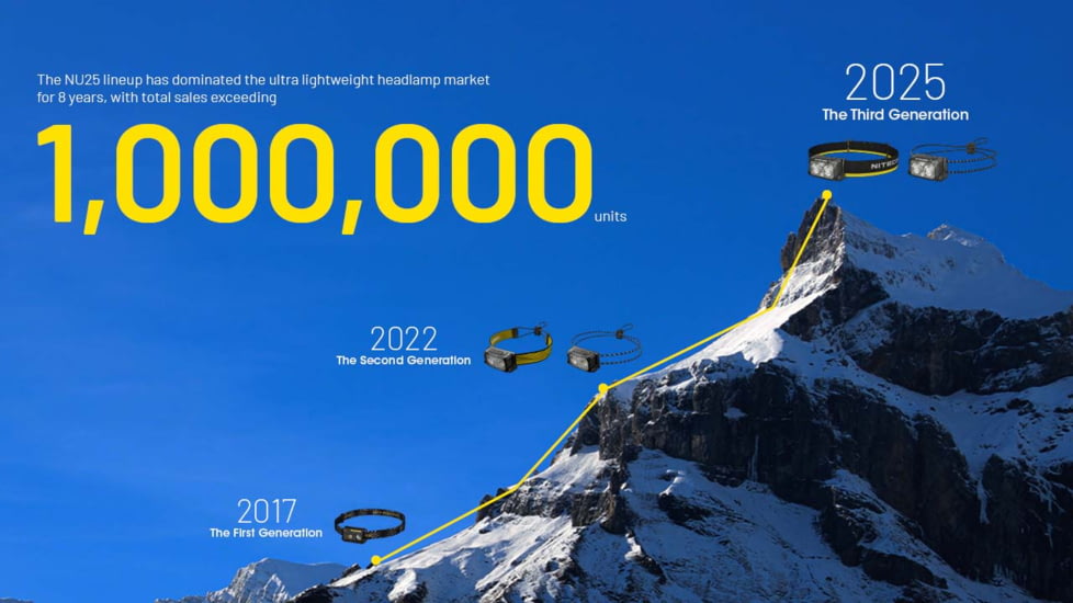 Nitecore NU25 MCT USB-C Rechargeable 400 Lumens LED Multi-Temperature Headlamp