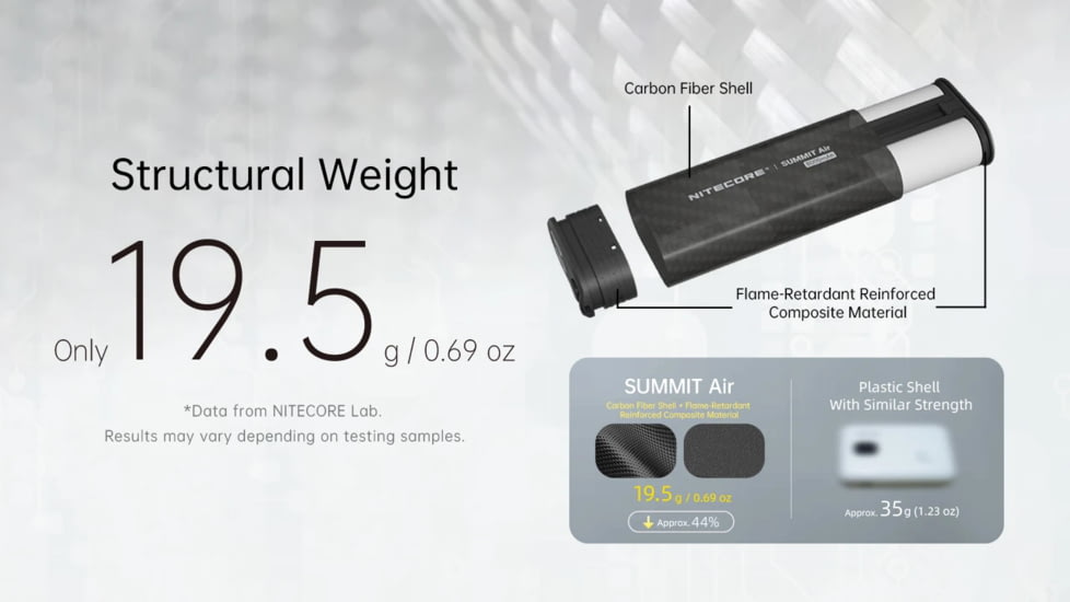Nitecore Summit Air 8000mAh Extreme Cold-Resistant Ultralight Power Bank