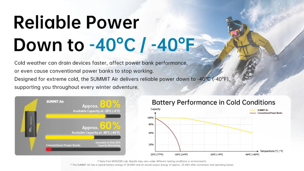 Nitecore Summit Air 8000mAh Extreme Cold-Resistant Ultralight Power Bank