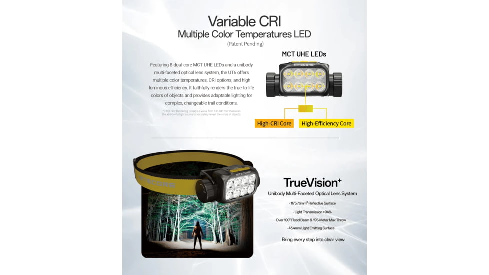Nitecore UT6 MCT 1600 Lumen Rechargeable Trail Running Headlamp