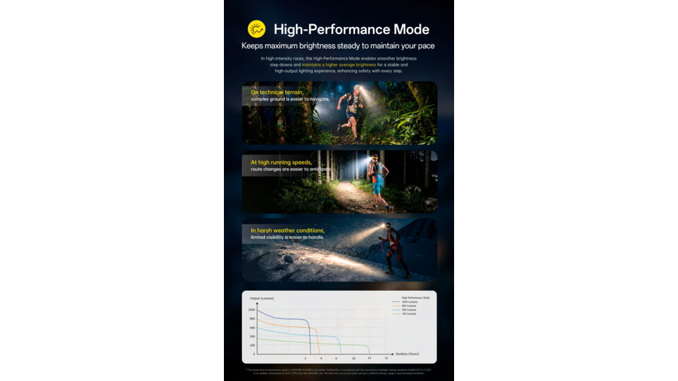 Nitecore UT6 MCT 1600 Lumen Rechargeable Trail Running Headlamp