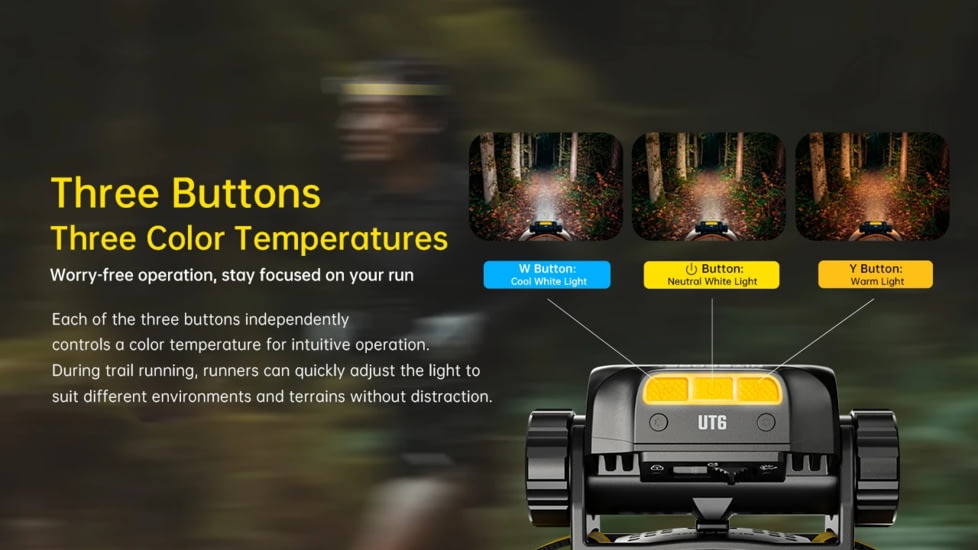 Nitecore UT6 MCT 1600 Lumen Rechargeable Trail Running Headlamp