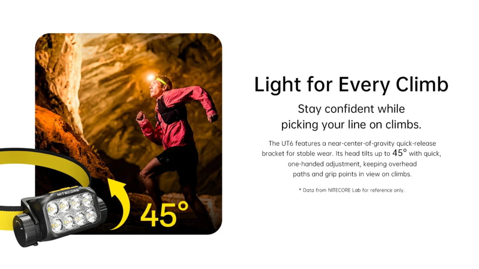 Nitecore UT6 MCT 1600 Lumen Rechargeable Trail Running Headlamp