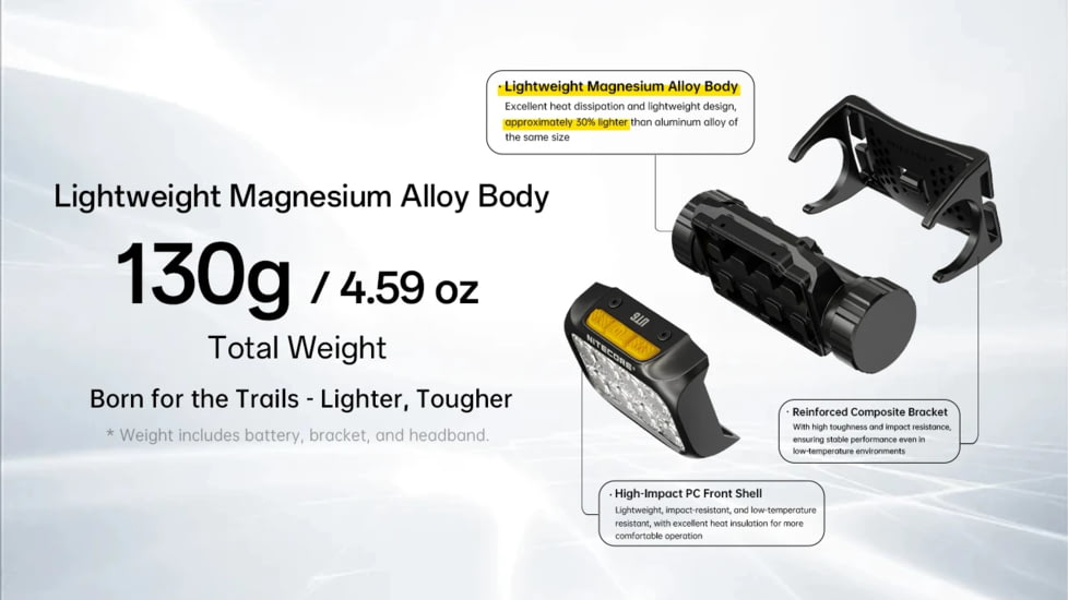Nitecore UT6 MCT 1600 Lumen Rechargeable Trail Running Headlamp