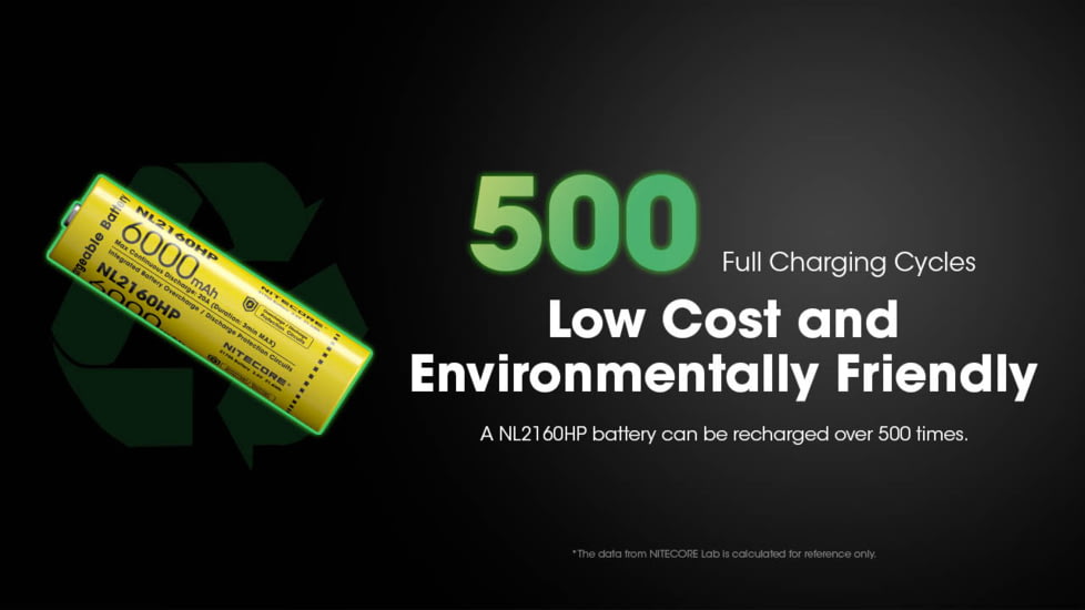 Nitecore NL2160HP 6000mAh Rechargeable 21700 Battery, Black/Yellow, 6952506496426
