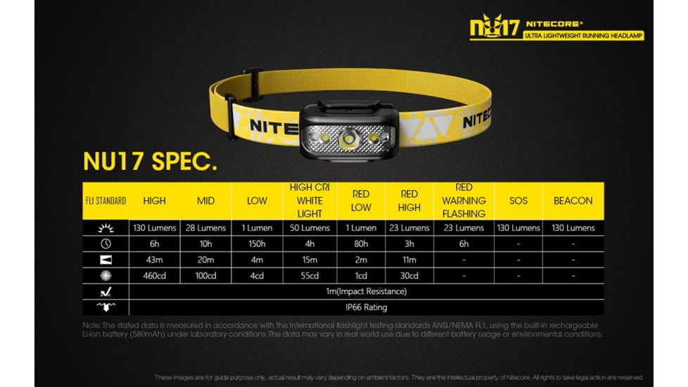 Nitecore NU17 Rechargeable Running Headlamp with Red Light and Reading Light, Black, 6952506405152