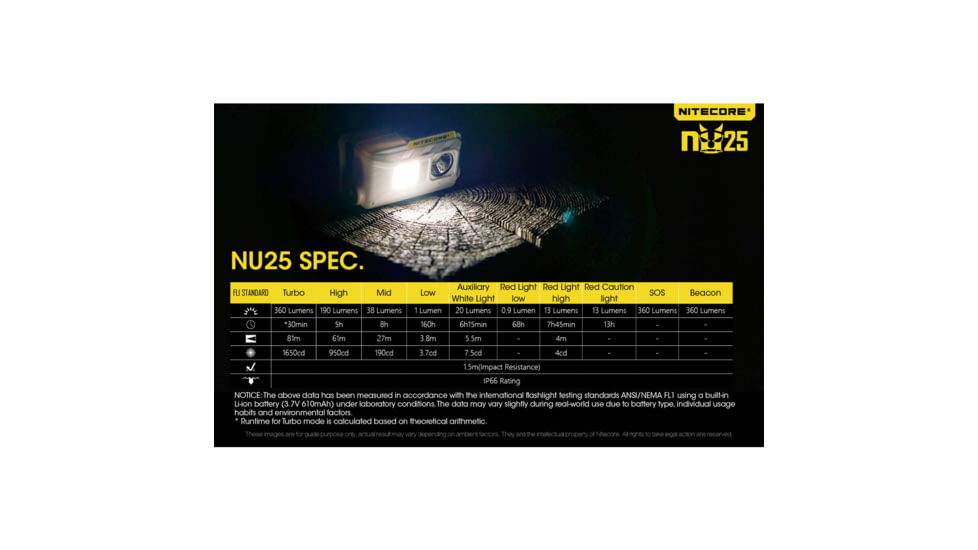 Nitecore NU25 360 Lumen Rechargeable Headlamp with White, Red, High CRI Triple Output White, White, 6952506404308