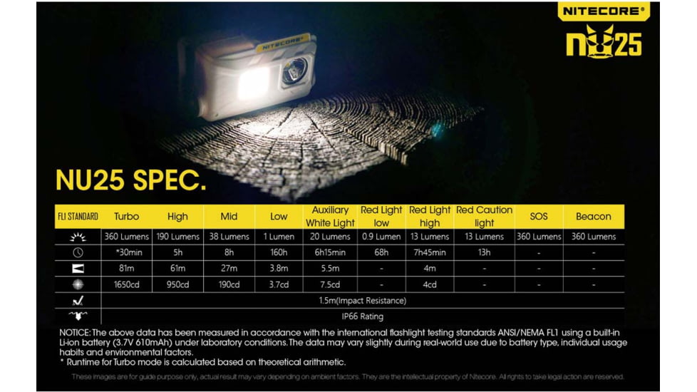 Nitecore NU25 360 Lumen Rechargeable Headlamp with White, Red, High CRI Triple Output, Yellow, 6952506404315