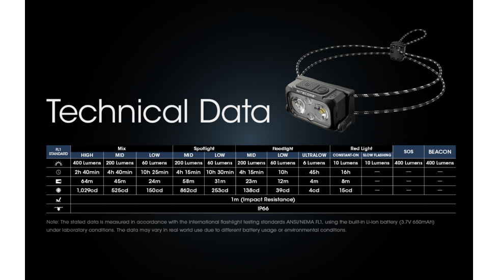 Nitecore NU25 UL Ultralight Rechargeable Headlamp, 400 Lumens, USB-C, Paracord, Black, FL-NITE-NU25-400UL-BK