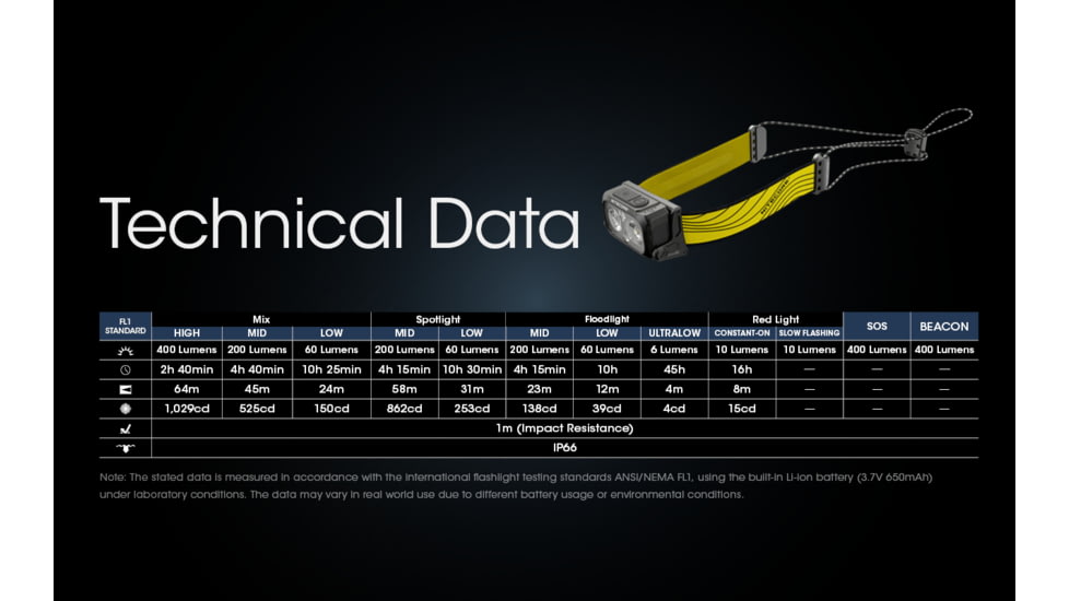 Nitecore NU25 Ultralight Rechargeable Headlamp, 400 Lumens, USB-C, Strap, Black, FL-NITE-NU25-400-BK