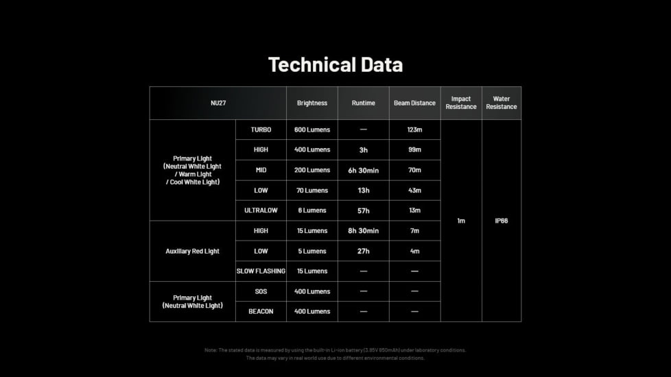 Nitecore NU27 600 Lumens Multi-Temperature Outdoor Headlamp, Black, NU27