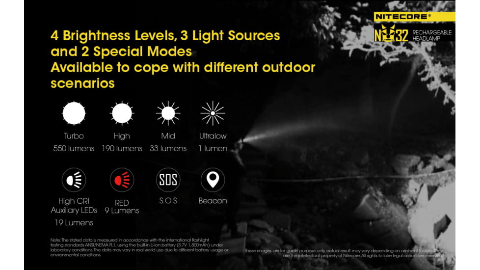 Nitecore NU32 1 x 3.7V Li-ion CREE XP-G3 S3 LED rechargeable Headlamp, 550 Lumens, Black, NU32