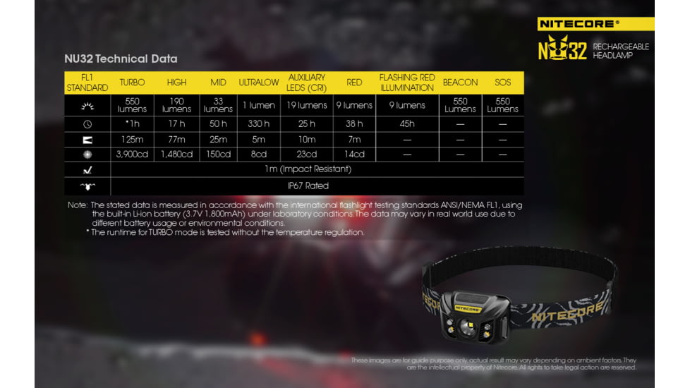 Nitecore NU32 1 x 3.7V Li-ion CREE XP-G3 S3 LED rechargeable Headlamp, 550 Lumens, Black, NU32