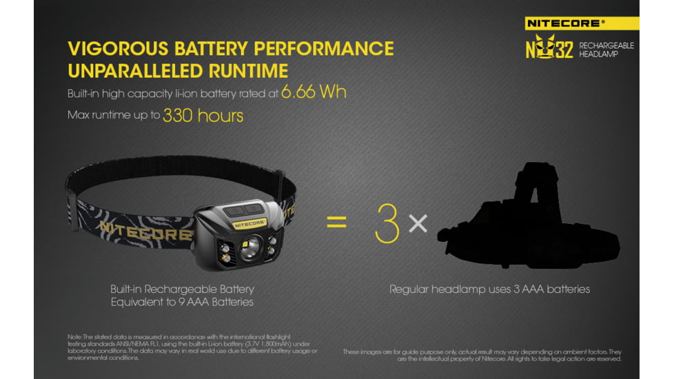 Nitecore NU32 1 x 3.7V Li-ion CREE XP-G3 S3 LED rechargeable Headlamp, 550 Lumens, Black, NU32