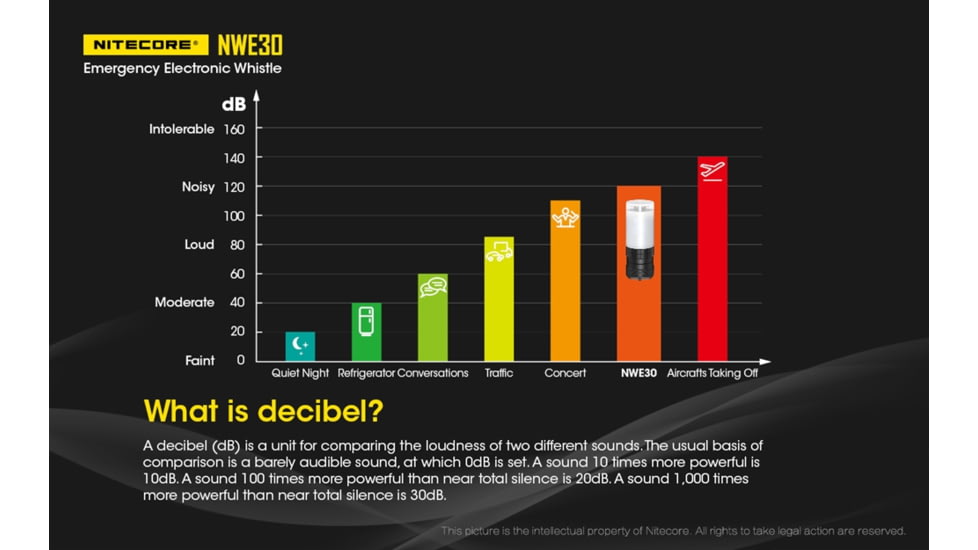 Nitecore NWE30 Emergency Electronic Whistle, Black, 6952506406128