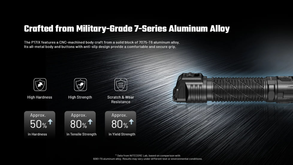 Nitecore P17iX Compact 5000 Lumen 21700 I-Series Rechargeable Li-Ion LED Tactical Flashlight w/ Customizable Controls