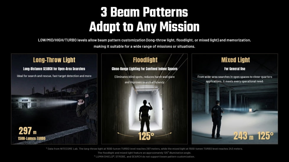 Nitecore P17iX Compact 5000 Lumen 21700 I-Series Rechargeable Li-Ion LED Tactical Flashlight w/ Customizable Controls