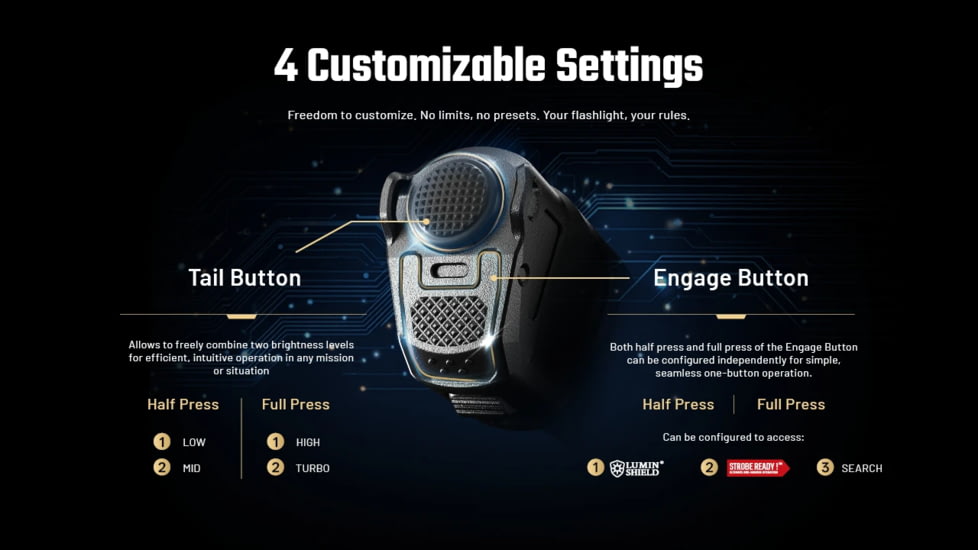 Nitecore P17iX Compact 5000 Lumen 21700 I-Series Rechargeable Li-Ion LED Tactical Flashlight w/ Customizable Controls