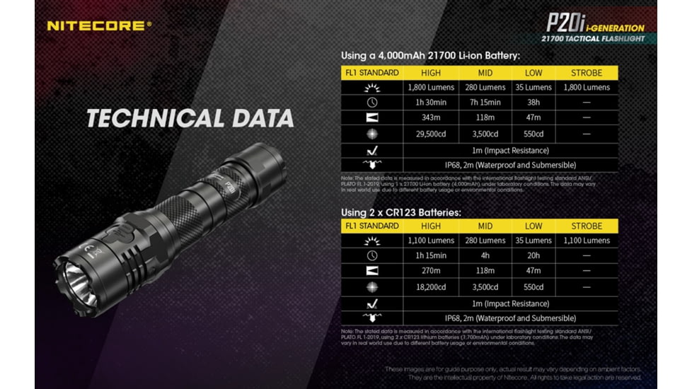 Nitecore P20i 1800 Lumen USB-C Rechargeable LED Flashlight, Black, 6952506406326