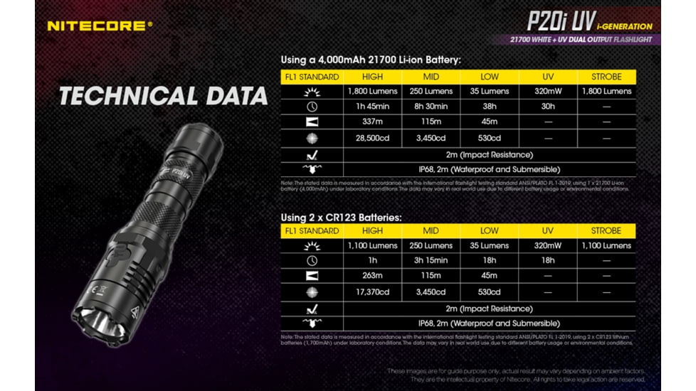 Nitecore P20i UV 1800 Lumen Rechargeable Flashlight with UV Light, Black, 6952506406616