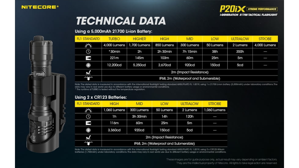 Nitecore P20iX 4000 Lumen USB-C Rechargeable Flashlight, Black, 6952506406722