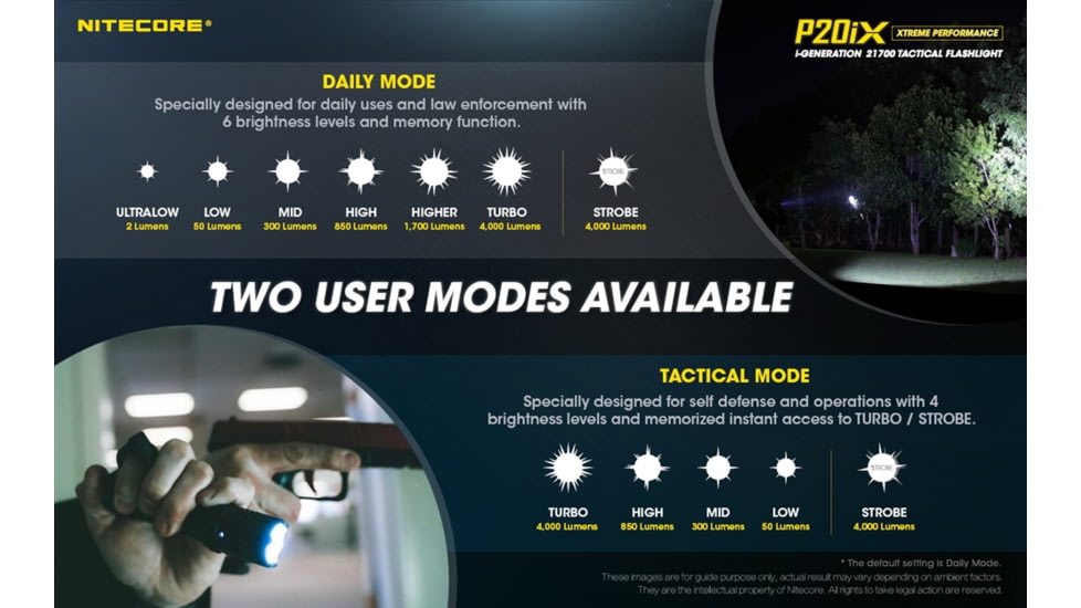 Nitecore P20iX 4000 Lumen USB-C Rechargeable Flashlight, Black, 6952506406722